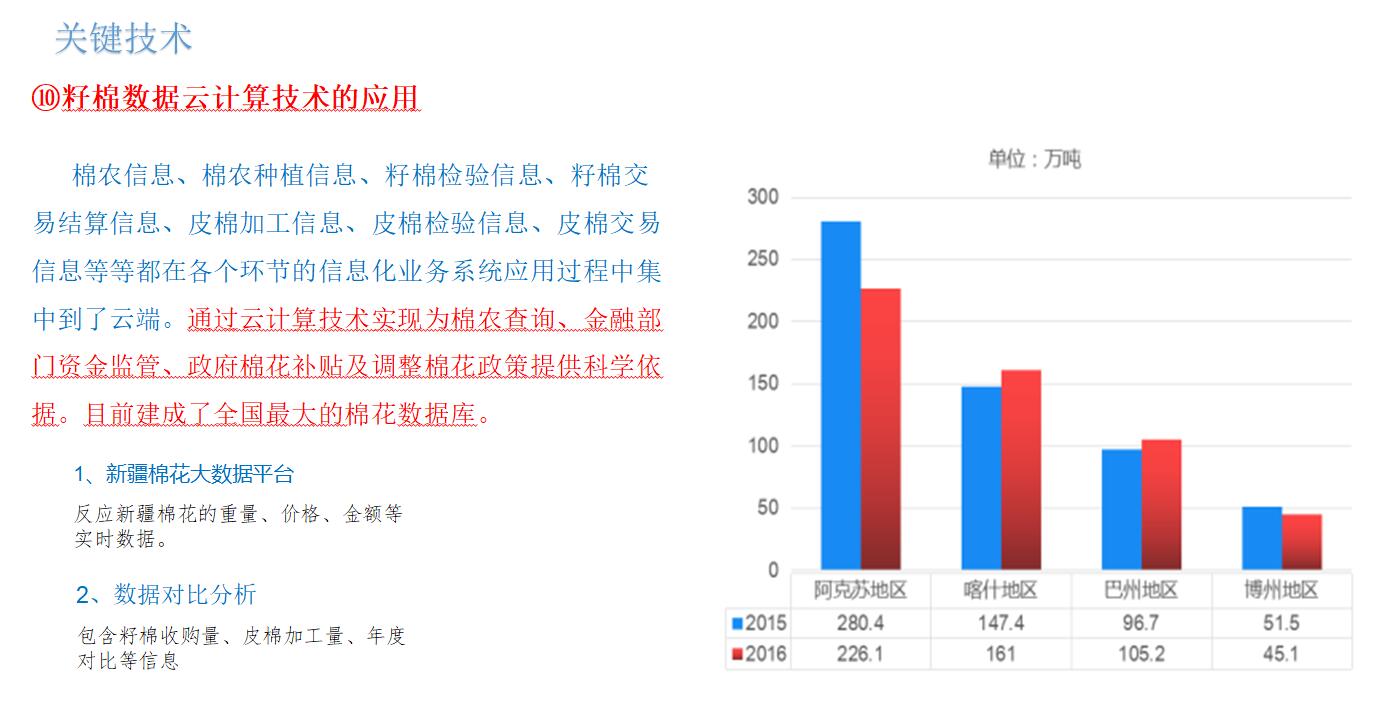 籽棉数据云计算技术的应用