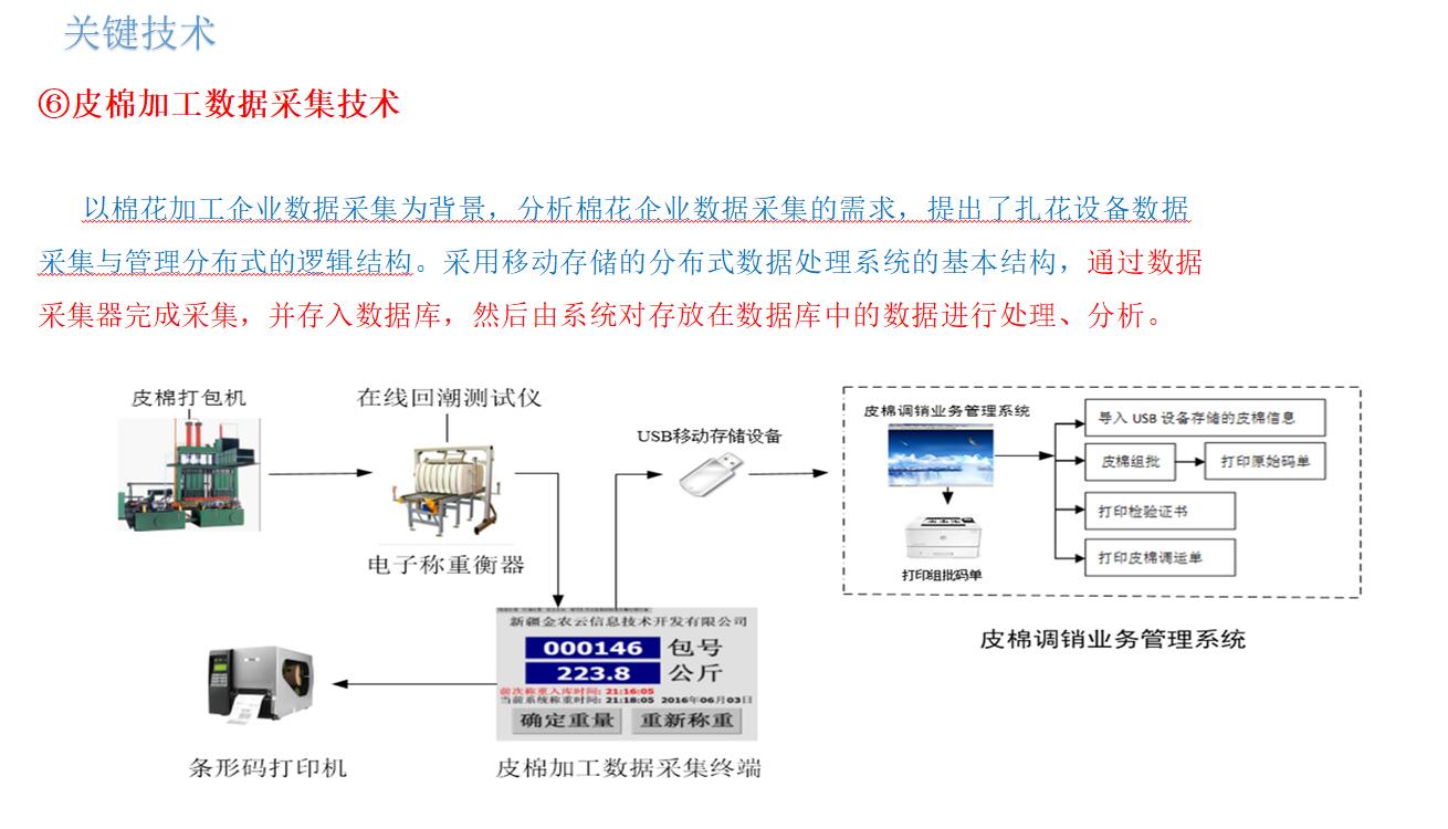 皮棉加工数据采集技术