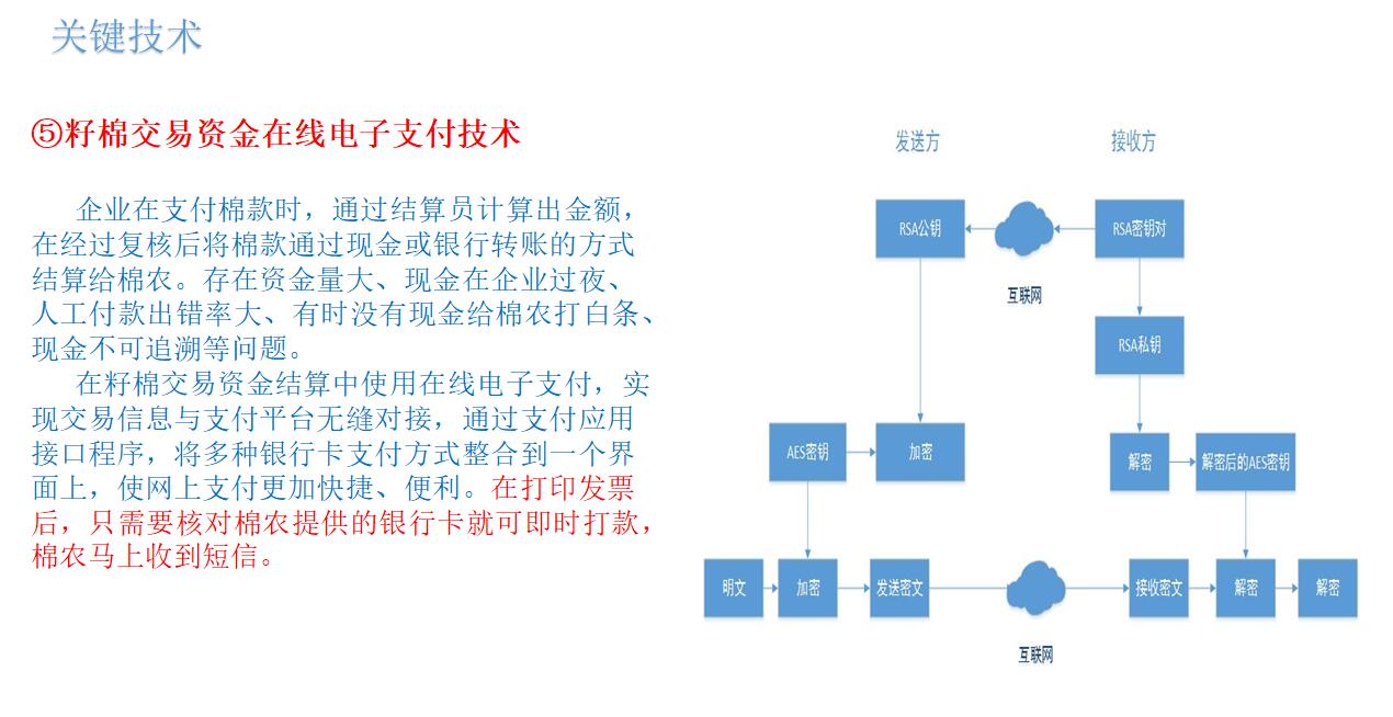 籽棉交易资金在线电子支付技术